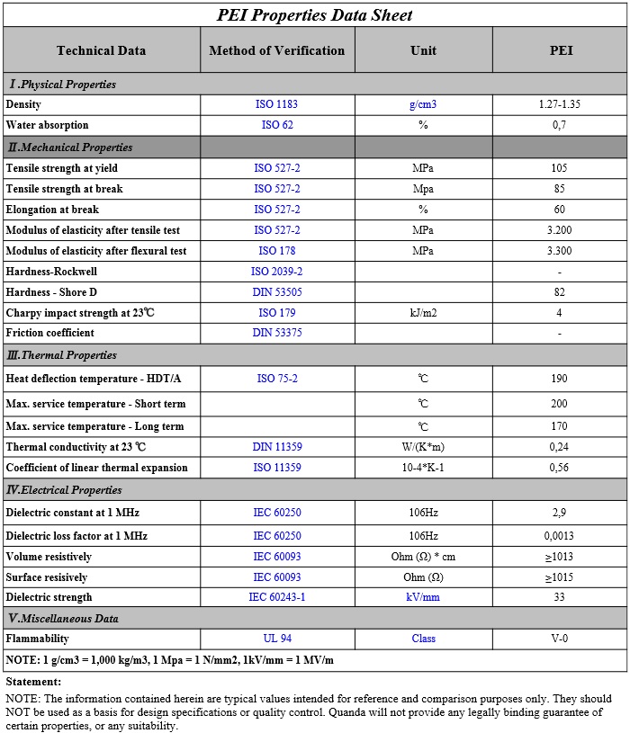 Technical specifications