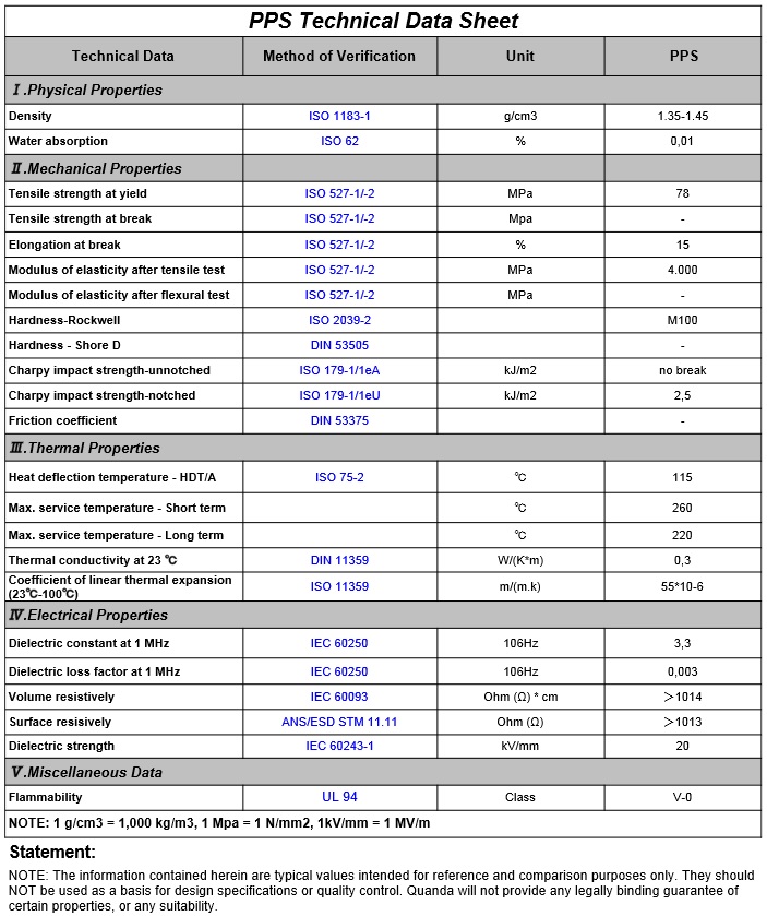 Technical specifications